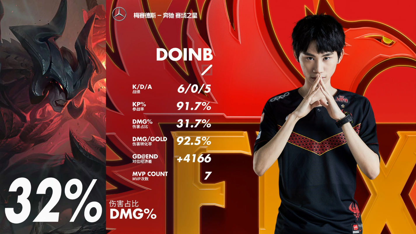 包含T1鏖战V5,Ming开启传奇时刻焦点之战四强赛,引爆全场热议的词条 包含T1鏖战V5,Ming开启传奇时刻焦点之战四强赛,引爆全场热议的词条